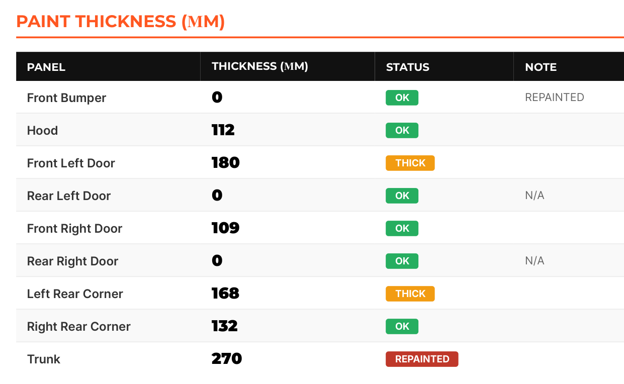 Paint-thickness measurement table from the report — values in micrometres